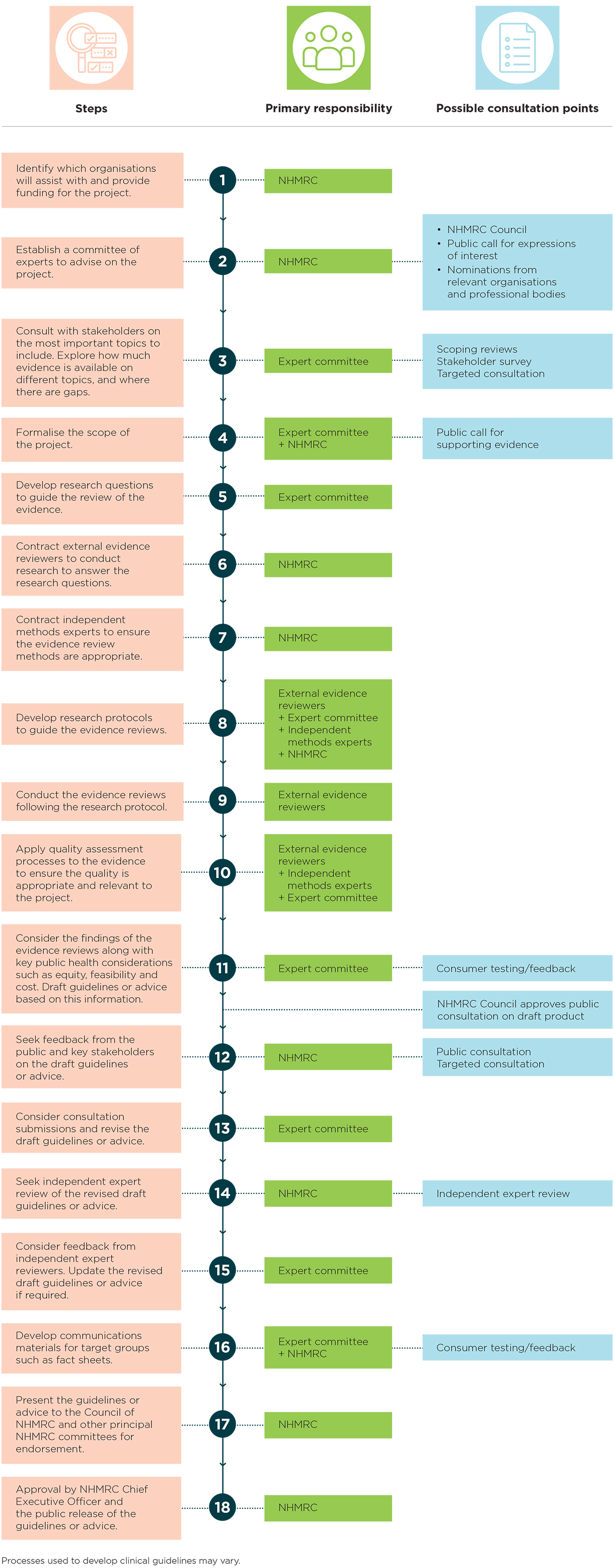 how-nhmrc-develops-public-health-guidelines-nhmrc